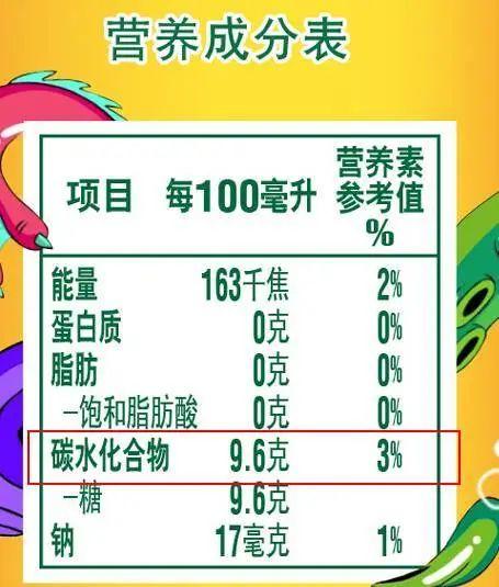瓶≈15块方糖！测评18款饮料含糖量，最高的竟是TA！东莞人都喝过！"