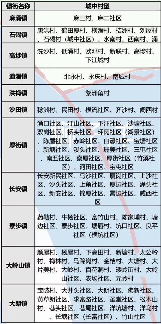 好消息！东莞今年最后一批更新改造，这次终于轮到这两个镇！
