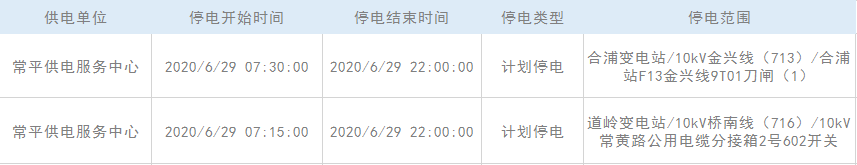 热到哭！高温逼近40度！未来几天东莞将大面积停电！最长达48小时，不过有好消息……
