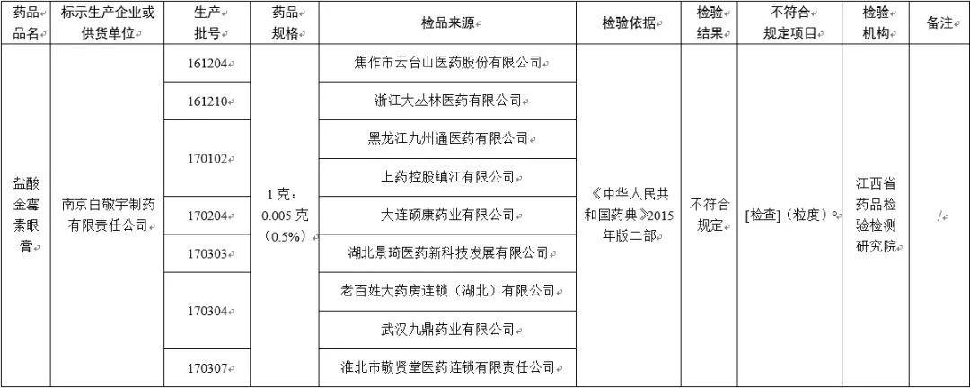 全国紧急叫停！东莞人家里有这几种药的，赶紧扔！
