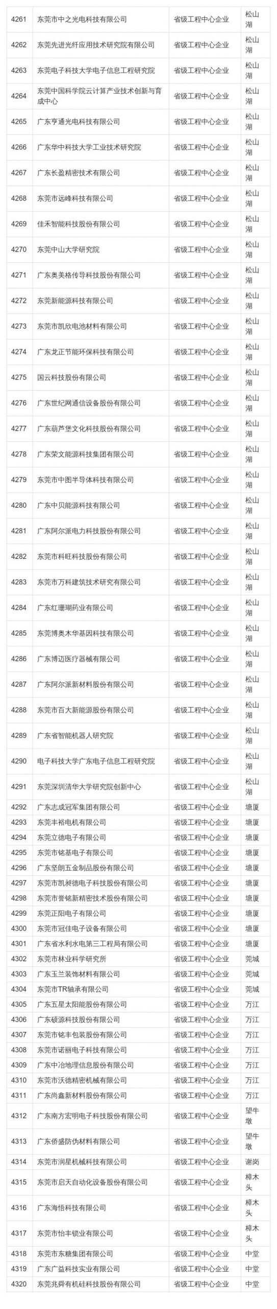在东莞这些公司上班最高补贴4万！看看有你公司吗？