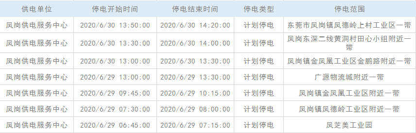 热到哭！高温逼近40度！未来几天东莞将大面积停电！最长达48小时，不过有好消息……