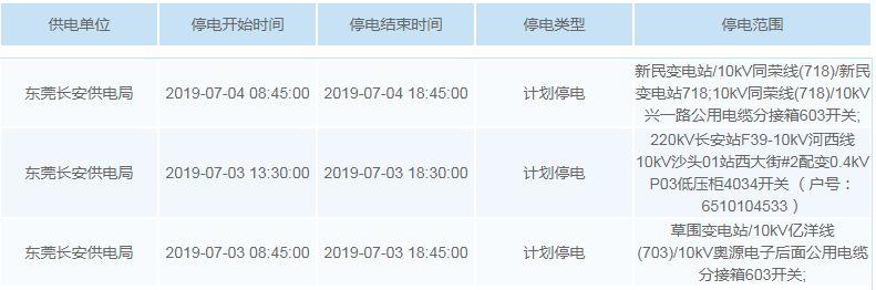 “热到喊死”？未来7天东莞将有27个镇街迎来停电！快看看你家有没有！！