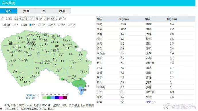 东莞台风预警升级！预计今晚登陆！9级大风+大暴雨！