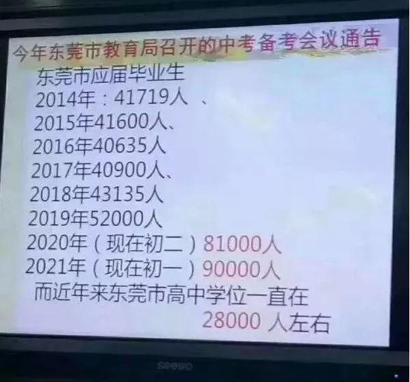 网传东莞高中学位奇缺？官方回应来了！