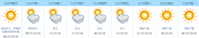 紧急提醒！东莞气温或跌破10℃！冷空气马上杀到...