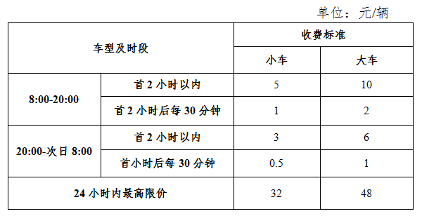 @东莞车主！下个月开始，停车费可能要涨价啦！