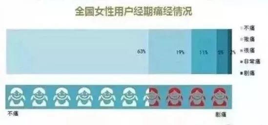 “大姨妈”也能捐了？！一次能赚5000，还能治病救命？