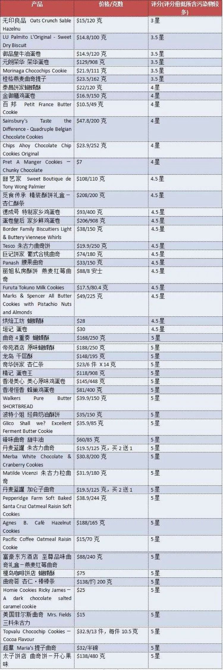 小心！东莞人常吃的这51款年货被检出有问题，你还敢吃吗？