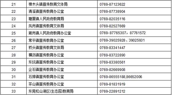 刚刚！东莞2019积分入学新政策来了！门槛大降！
