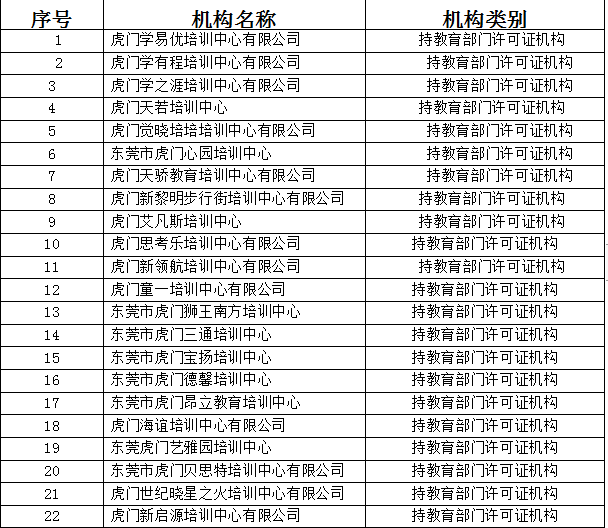速看！名单公布！东莞这些校外培训机构可安排复课！