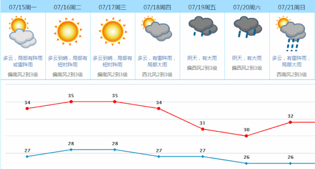 号台风即将生成！强度堪比山竹？"