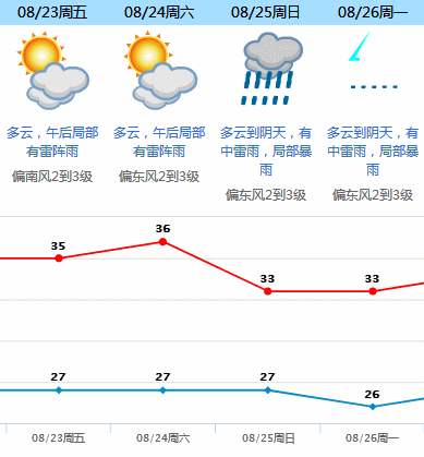 紧急！台风“白鹿”刚刚生成！直指广东！东莞人挺住！