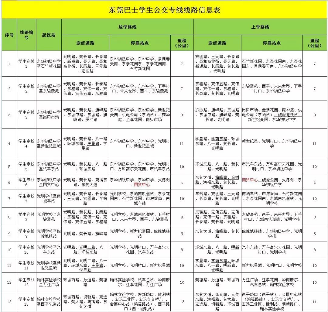 定了！东莞33个学生接送车停靠点和13条学生公交专线线路出炉！