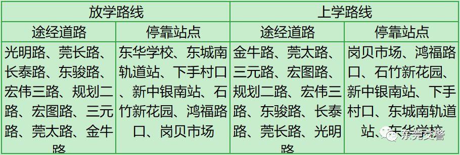 东莞司机注意了！东莞这些路段将实施交通管制！