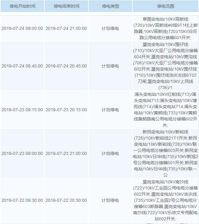 热热热！最高温超40℃！未来几天，东莞这些镇街要停电！