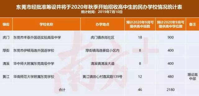网传东莞高中学位奇缺？官方回应来了！