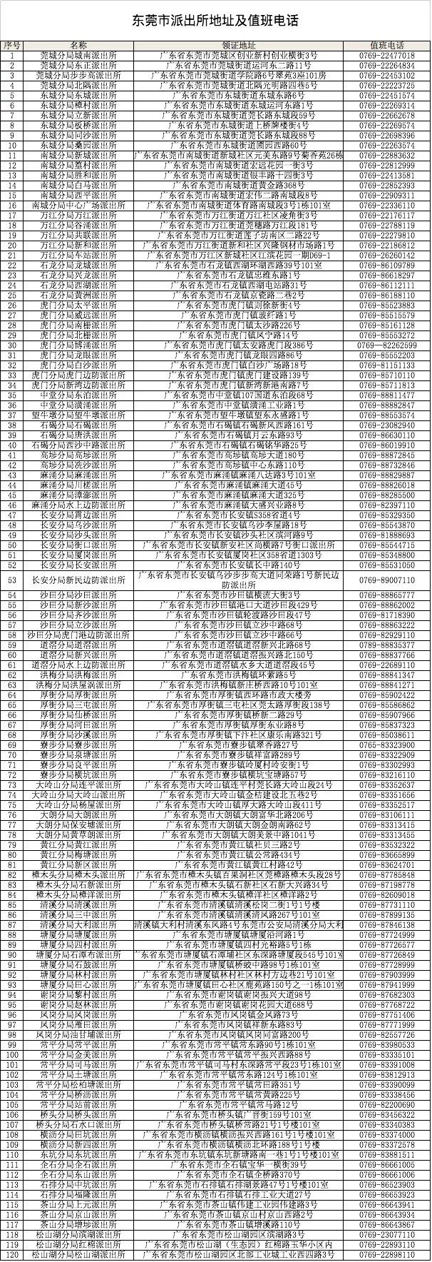 东莞人“无犯罪记录证明”可在微信申办啦！