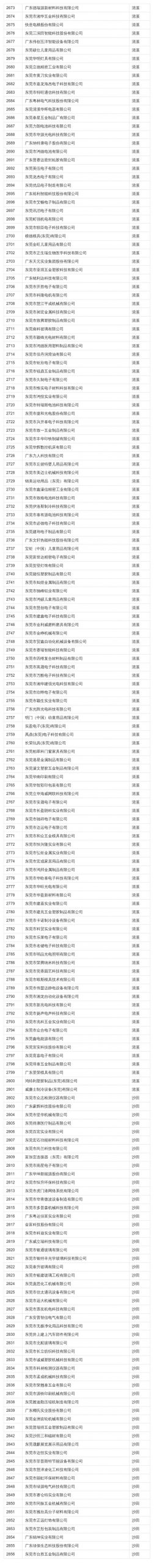在东莞这些公司上班最高补贴4万！看看有你公司吗？