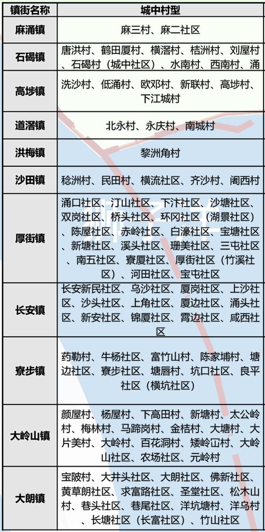 东莞这条村472栋房子确认拆迁！将诞生一批千万富豪！