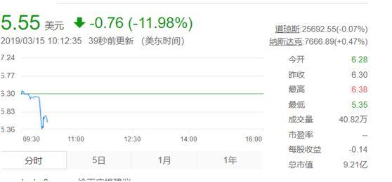 .15晚会曝光完整名单来了！有你吃的喝的用的"