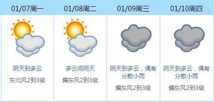 019年第1场台风已生成！东莞什么时候才能回温？"