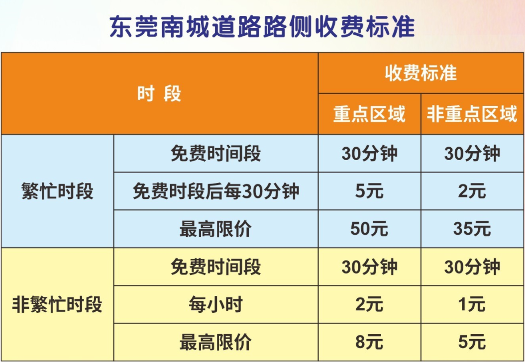 注意！东莞这42条路元旦起实施停车收费！最高50元！