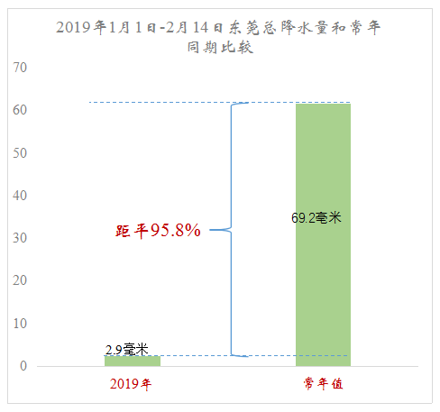 东莞人的元宵节要“泡汤”了？未来一周天气.......