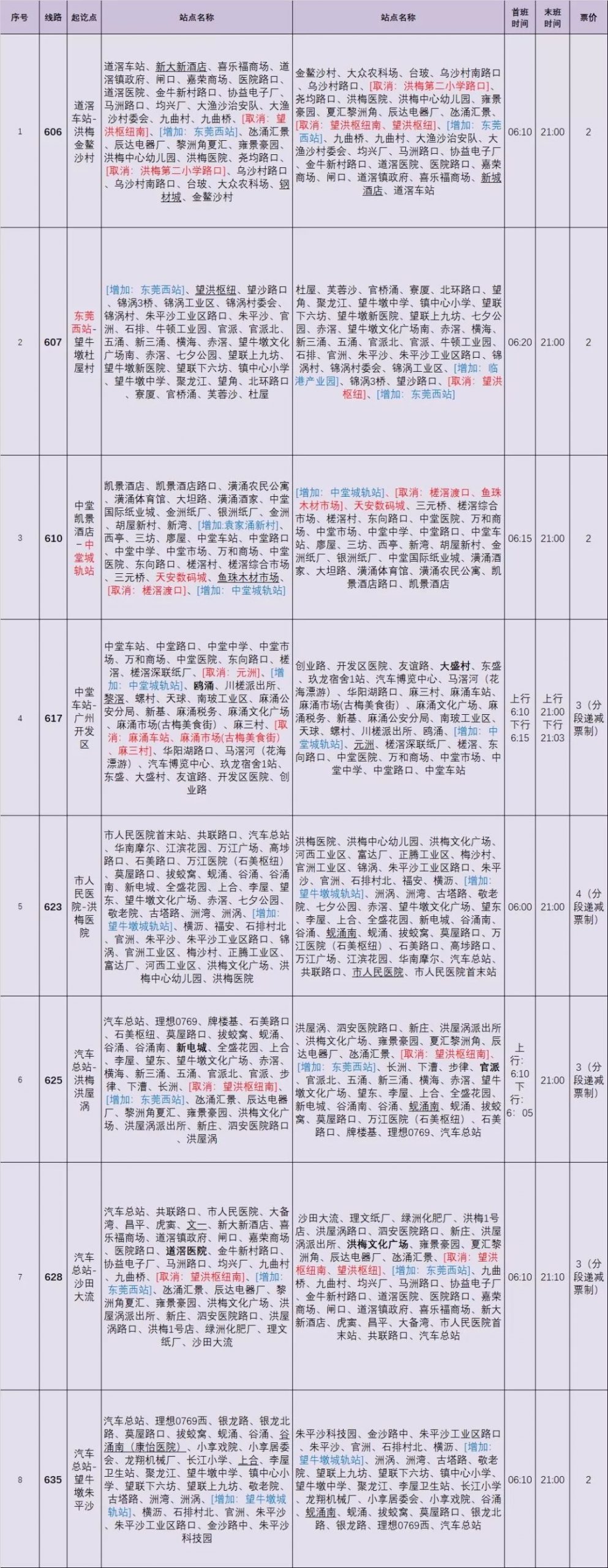 刚刚！穗深城际开通！公交化运营，5分钟一班，东莞10个站，到广州深圳超方便！
