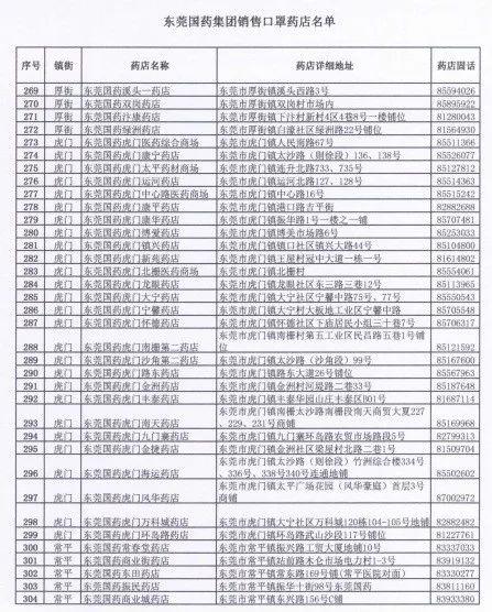 今天起，东莞可预约口罩了！1元1个！