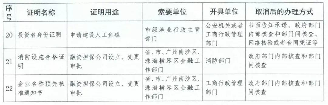 不用回户籍地！省外户籍市民可在东莞自助办理身份证！还有这些好消息......