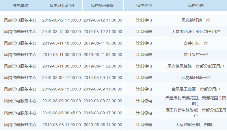 最高温超40℃！未来一周，东莞多个区域要停电！涉及大部分镇街！
