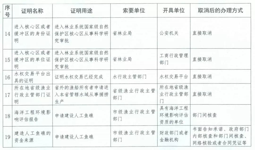 不用回户籍地！省外户籍市民可在东莞自助办理身份证！还有这些好消息......