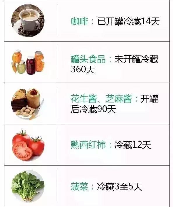 冰箱里的肉冻多久就不能吃了？一张表总结得清清楚楚！（值得收藏）