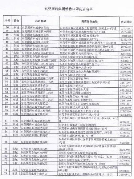 今天起，东莞可预约口罩了！1元1个！