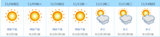 新台风已生成！冷空气又来了！东莞未来一周天气.......