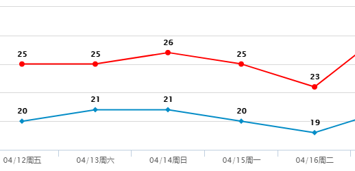 大暴雨+8级大风马上杀到！东莞未来几天都是雨电雷！！