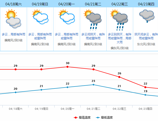 今早被热醒的东莞人，马上又要“凉凉”了！