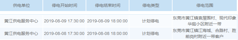 最高温超40℃！未来一周，东莞多个区域要停电！涉及大部分镇街！