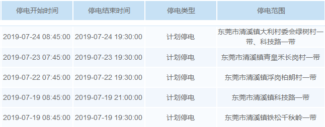 热热热！最高温超40℃！未来几天，东莞这些镇街要停电！