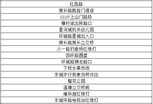 紧急！3号台风即将登陆！东莞正式上线大风大雨套餐！