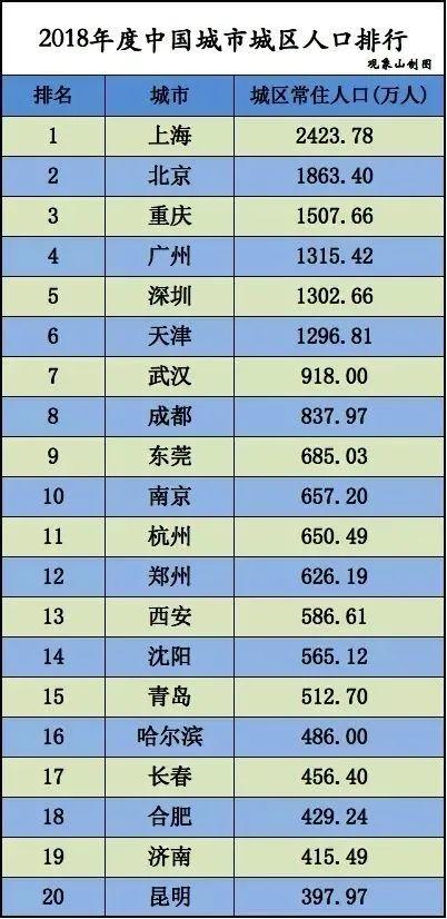 喜讯！东莞荣升为特大城市！