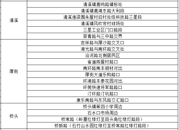 刚刚！东莞暴雨预警生效！雷电+暴雨+8级大风！更可怕的是.......