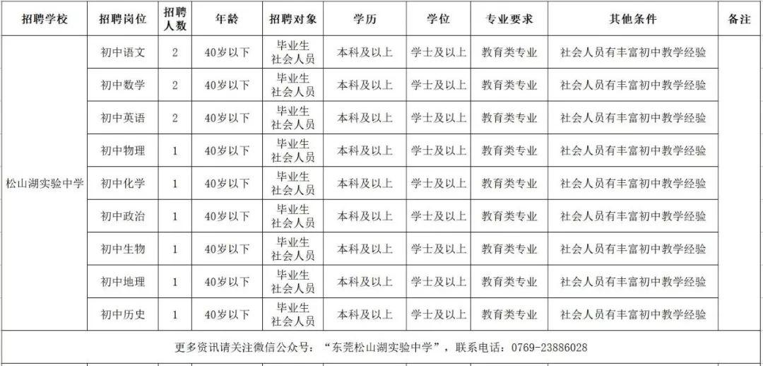 因华为爆红的松山湖，疯狂招247人！工资高到让人羡慕！
