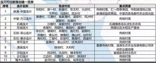 定了！东莞这些城中村将大改造！涉及全市32个镇街！