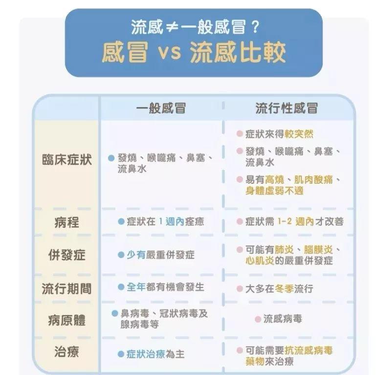 香港“夺命”流感来袭！已致5人死亡！东莞人近期别去了…