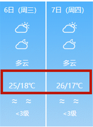 紧急！东莞人的春节要“泡汤”了！年初四开始都是雨雨雨……