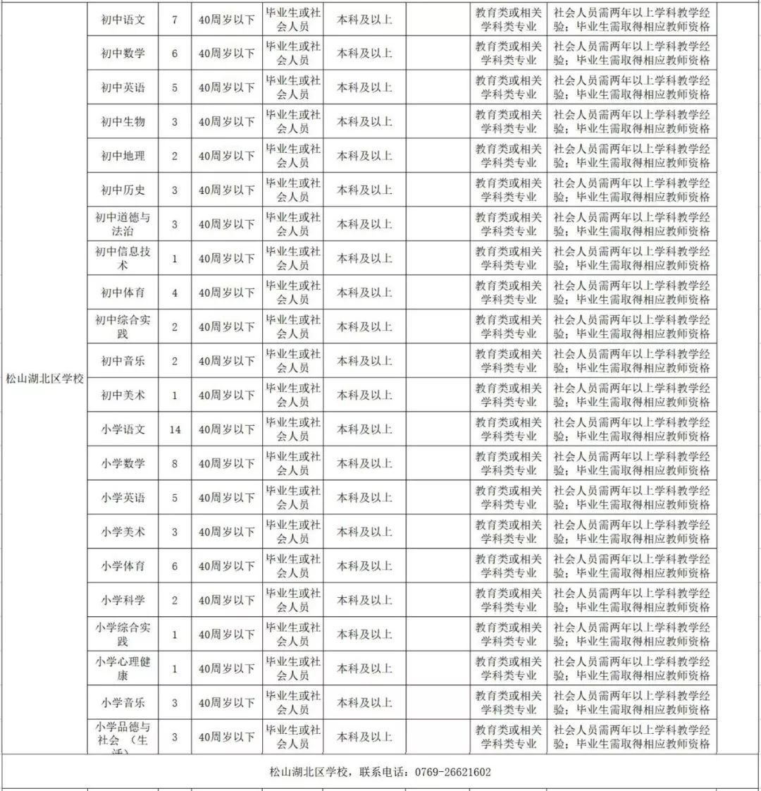 因华为爆红的松山湖，疯狂招247人！工资高到让人羡慕！