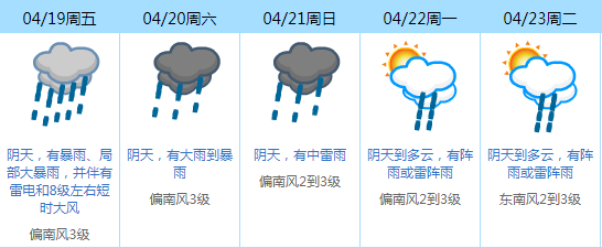 水浸街又来了！雷雨大风+暴雨预警生效！地质灾害预警三级！
