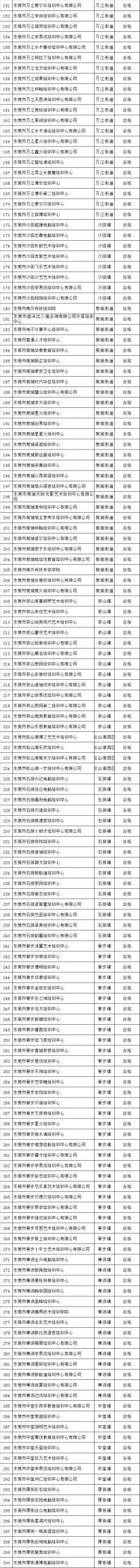 当心！东莞这些培训机构已停办！家长们别再送孩子去了！